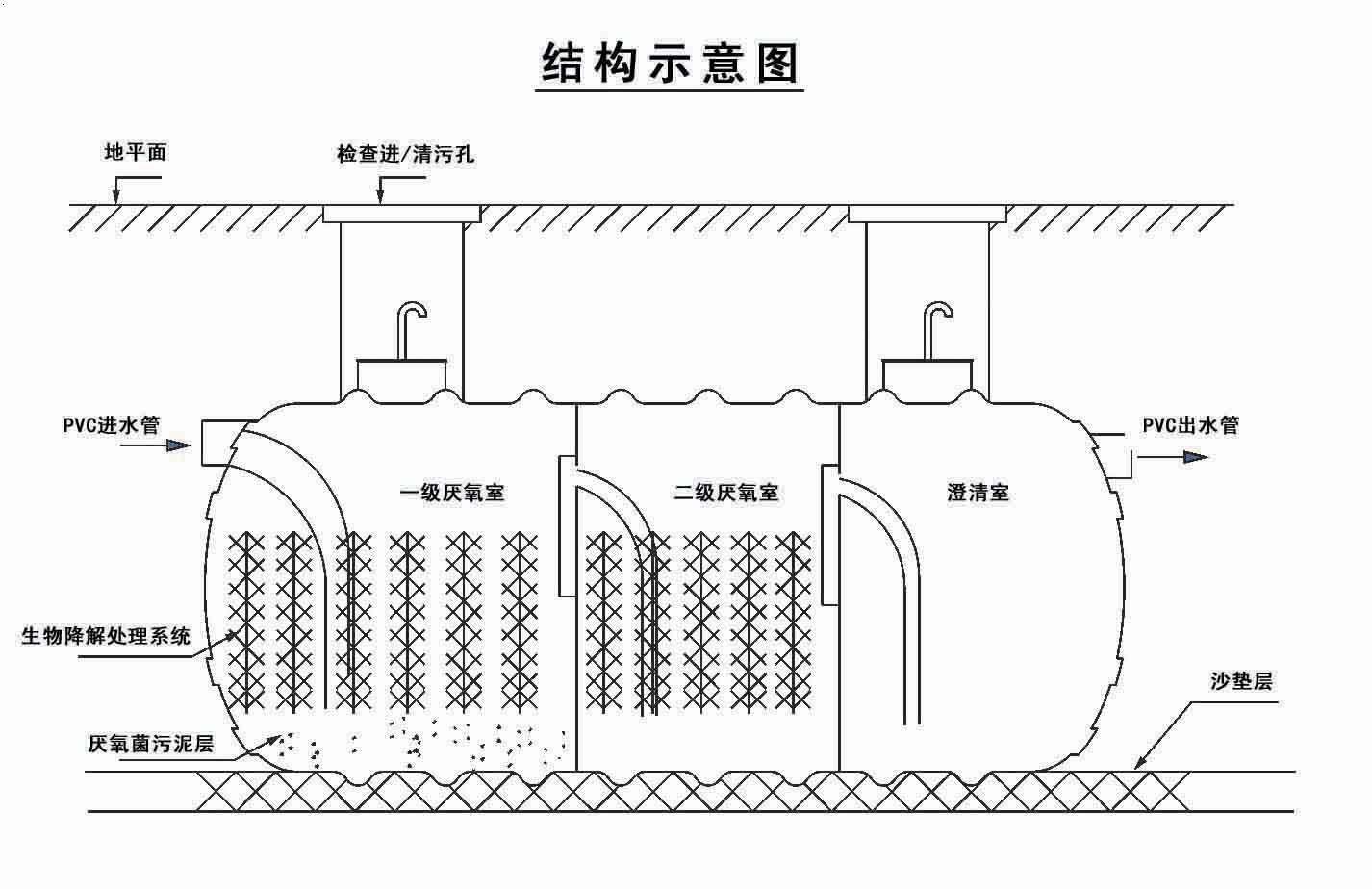 玻璃钢化粪池图片解析