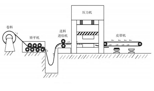 空调外壳加工生产工艺流程